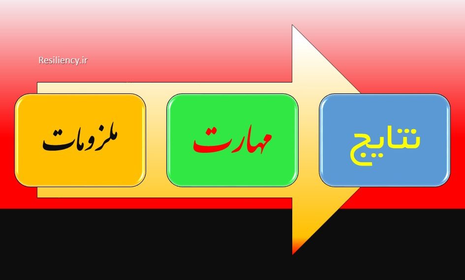 توسعه تاب آوری عاطفی