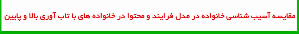 مدل فرایند و محتوا در خانواده های با تاب آوری بالا و پایین