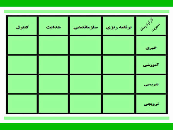 تاب آوری و مدیریت رسانه همپوشان هستند اما ذکر این نکته این پیش گفته ضروری است که خط تولید تاب آوری مدیریت است .