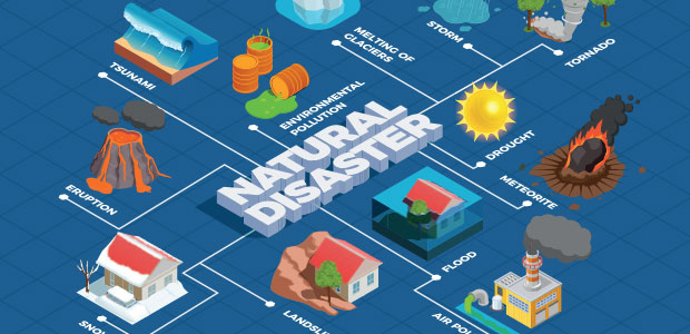 تاب‌آوری رویدادهای طبیعی