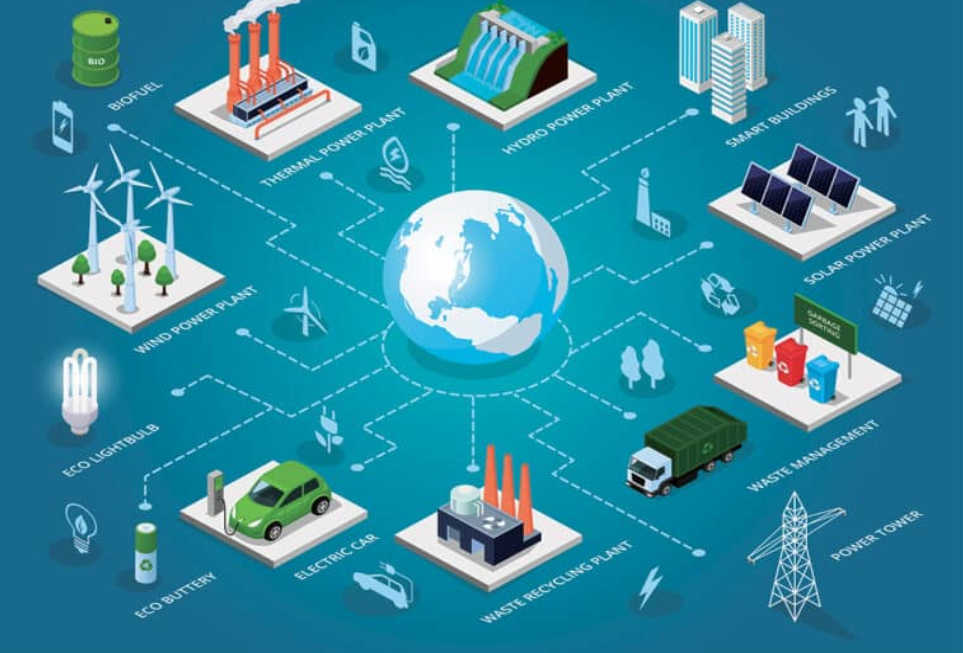 فناوری تاب‌آوری چیست ؟