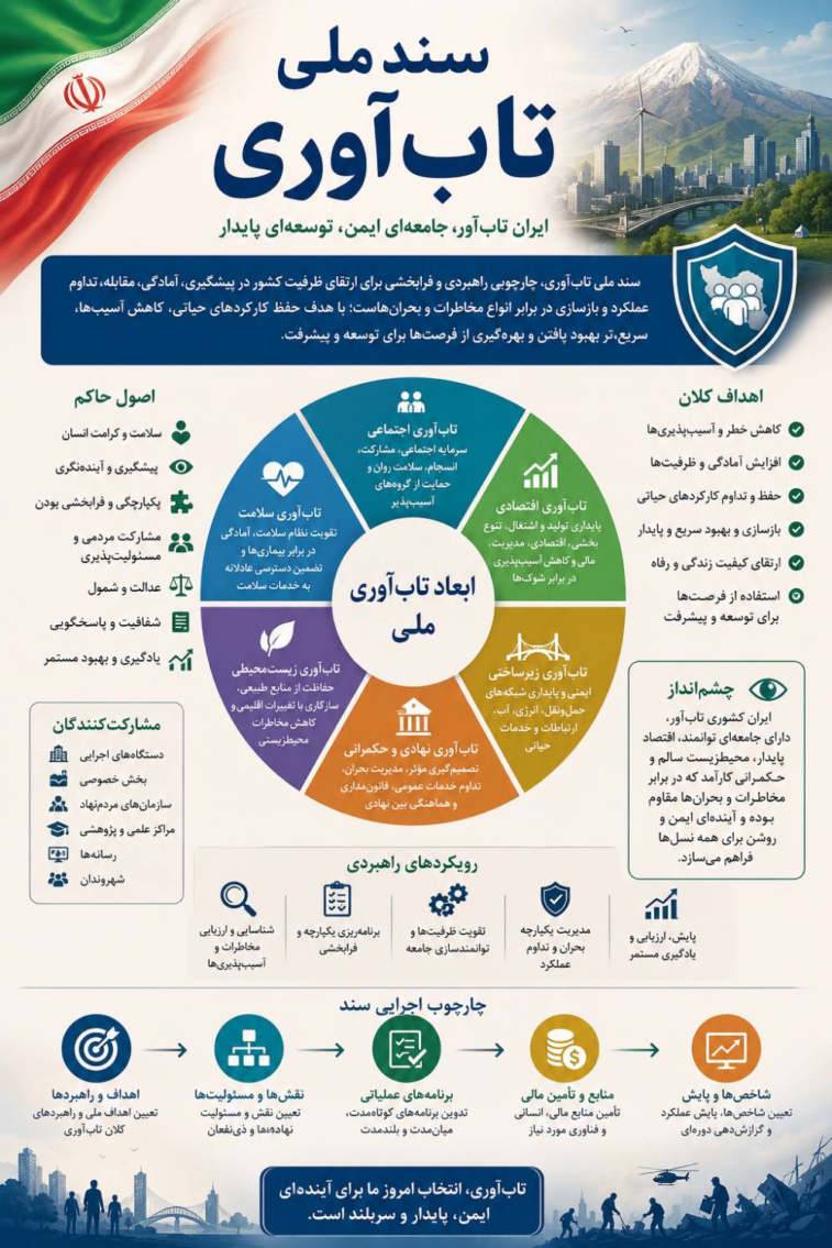 سند ملی تاب‌آوری چیست ؟