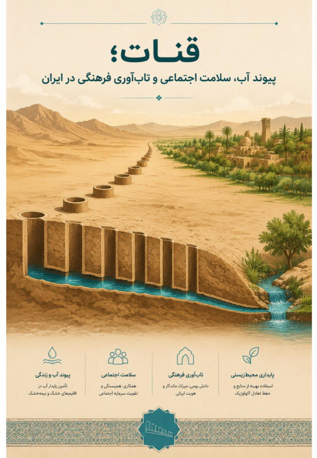 قنات؛ پیوند آب، سلامت اجتماعی و تاب‌آوری فرهنگی در ایران