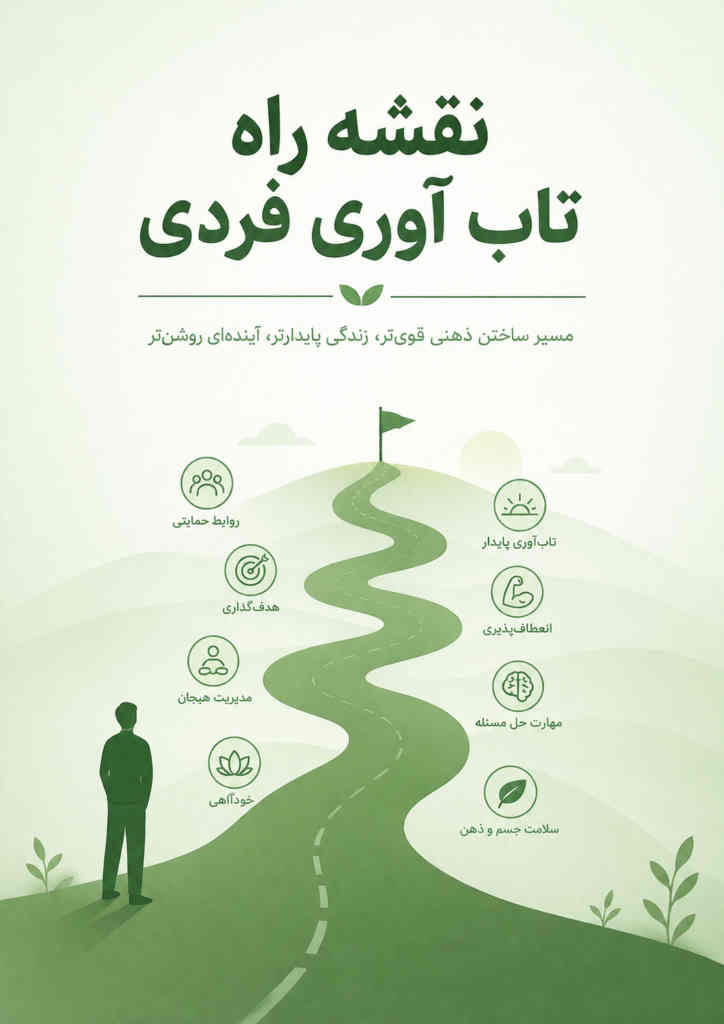نقشه راه تاب آوری فردی